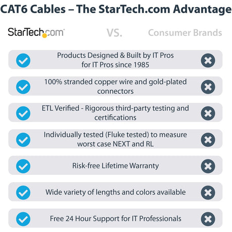 StarTech.com 2ft CAT6 Ethernet Cable - Blue Molded Gigabit - 100W PoE UTP 650MHz - Category 6 Patch Cord UL Certified Wiring/TIA