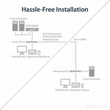 StarTech.com USB VGA KVM Console Extender over CAT5 UTP (500 ft)