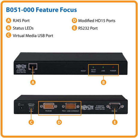IP Remote Access Unit for KVM