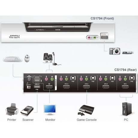 Aten CubiQ CS1794 KVM Switch-TAA Compliant