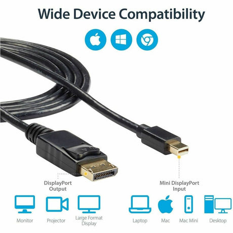 MINI DISPLAYPORT TO DISPLAYPORT