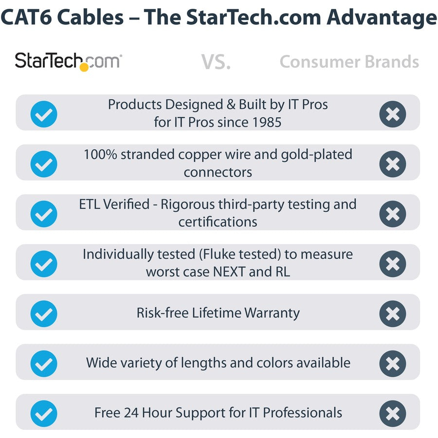 50FT BLUE CAT6 ETHERNET CABLE