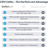 50FT BLUE CAT6 ETHERNET CABLE