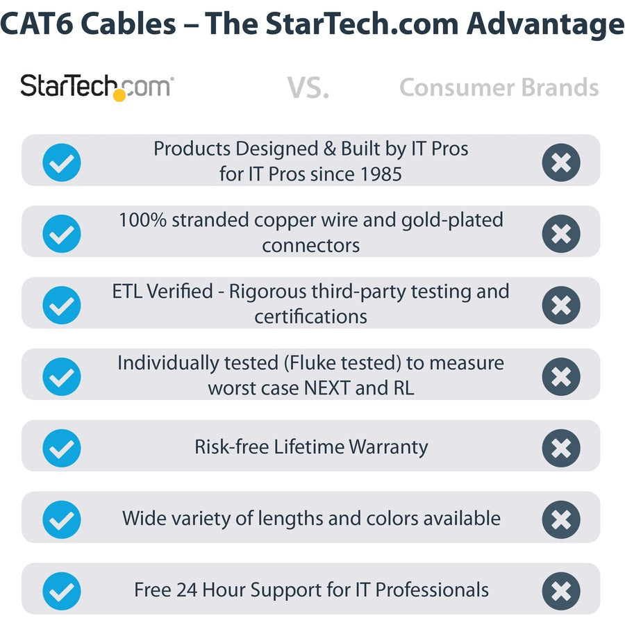 50FT GRAY CAT6 ETHERNET CABLE