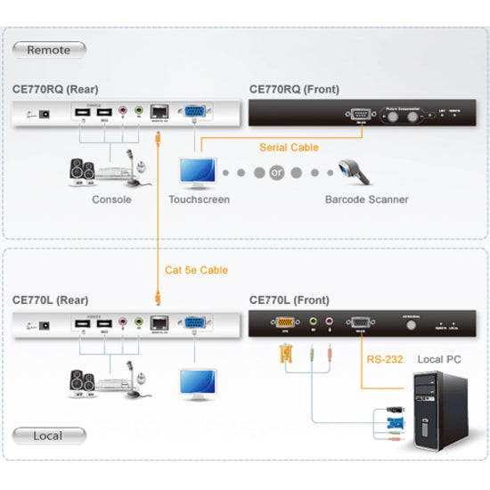 ATEN Proxime CE770 KVM Console/Extender-TAA Compliant