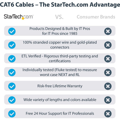 5FT BLUE CAT6 ETHERNET CABLE