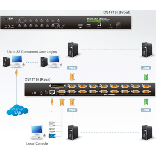 ATEN CS1716i KVM Switch