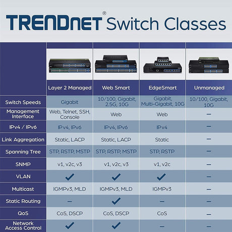 TRENDnet 6-Port Unmanaged Gigabit GREENnet Desktop Metal Switch, Ethernet-Network Switch, 16 x 10-100-1000 RJ-45 Ports, 32 Gbps Forwarding Capacity, Lifetime Protection, Black, TEG-S16DG