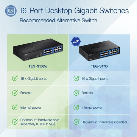 16 port Gigabit GREENnet Swtch