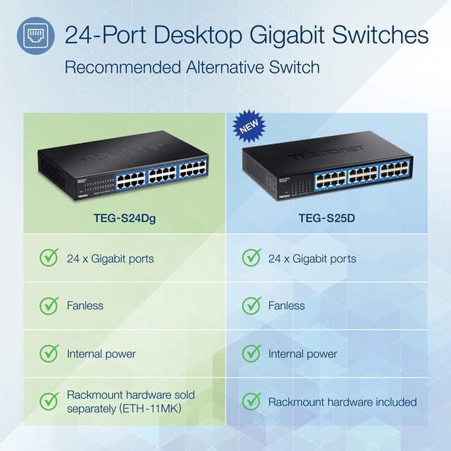 24 port Gigabit GREENnet Swtch