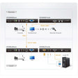 ATEN ProXime CE350 KVM Console/Extender-TAA Compliant
