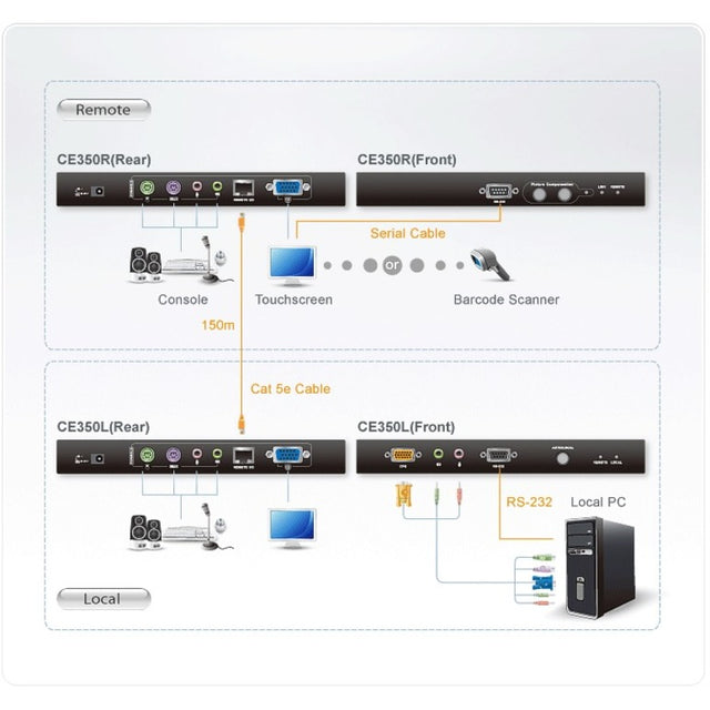 ATEN ProXime CE350 KVM Console/Extender-TAA Compliant
