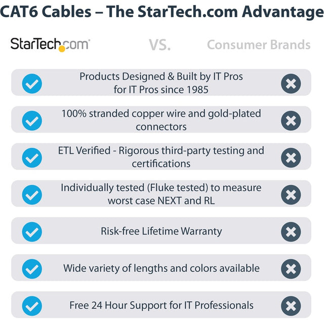 StarTech.com 7ft CAT6 Ethernet Cable - Black Molded Gigabit - 100W PoE UTP 650MHz - Category 6 Patch Cord UL Certified Wiring/TIA