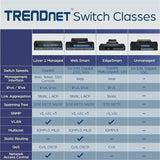 TRENDnet 24-Port Gigabit Layer 2 Switch with 4 Shared Mini-GBIC Slots; 48 Gbps Switching Capacity; SNMP; Lifetime Protection; TL2-G244