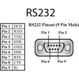 Brainboxes 2 Port RS232 Ethernet to Serial Adapter