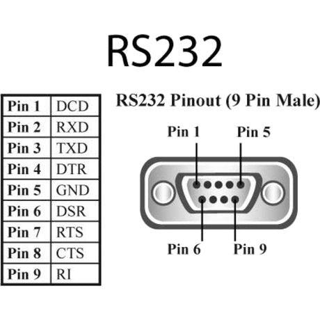 Brainboxes 2 Port RS232 Ethernet to Serial Adapter