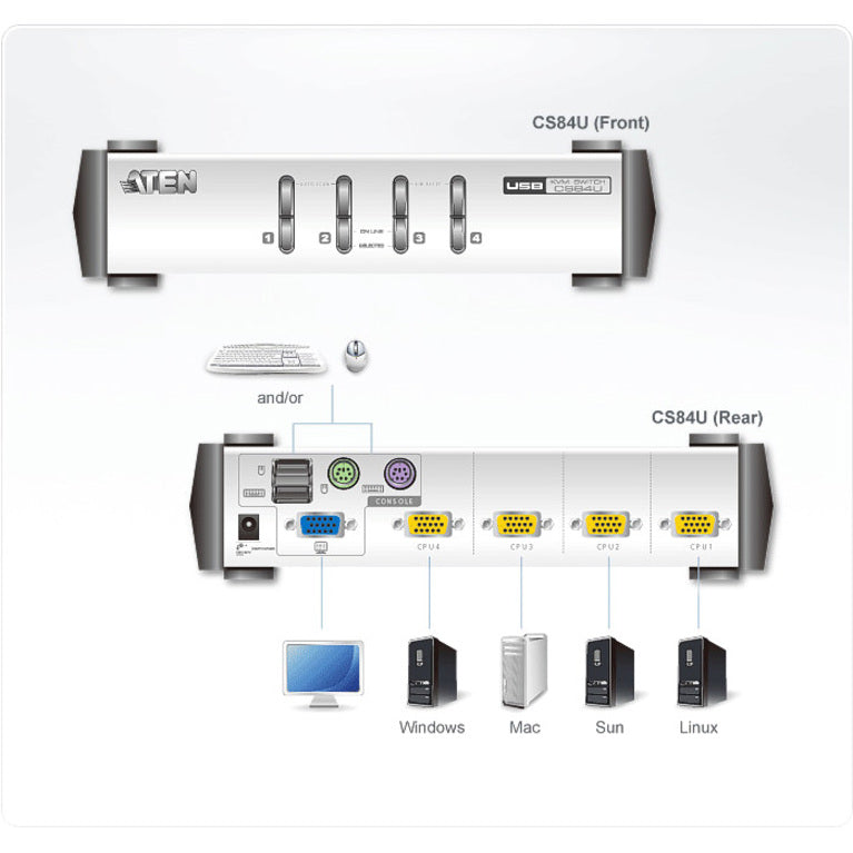 ATEN CubiQ KVM Switch