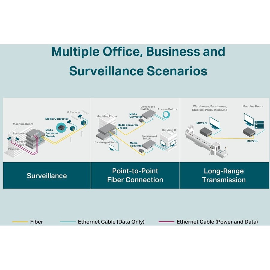 TP-LINK MC220L - Gigabit SFP to RJ45 Fiber Media Converter