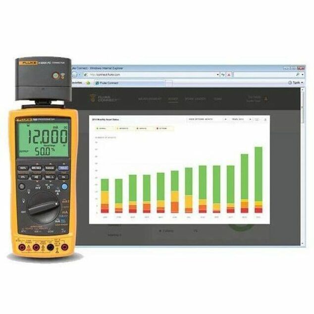 Fluke 789 ProcessMeter