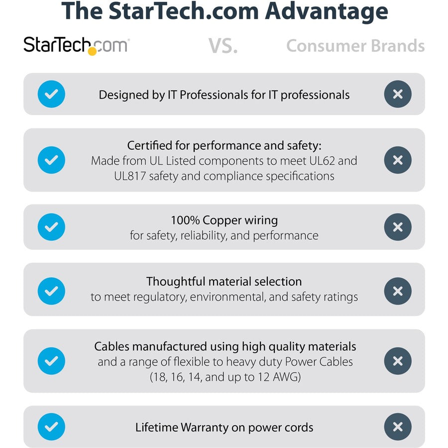 StarTech.com 20ft (6m) Power Extension Cord, NEMA5-15R to NEMA5-15P Black Extension Cord, 13A 125V, 16AWG, Computer Power Extension Cable