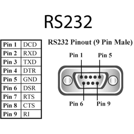 Brainboxes 8 Port RS232 Ethernet to Serial Adapter