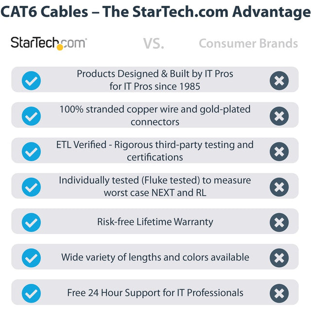5FT BLACK CAT6 ETHERNET CABLE