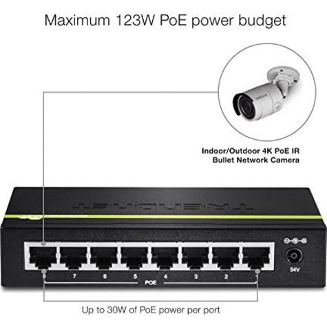 8 Port Gig PoE GREENnet Swtch