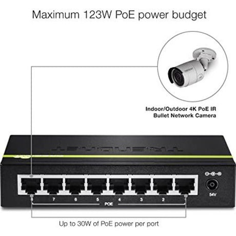 8 Port Gig PoE GREENnet Swtch