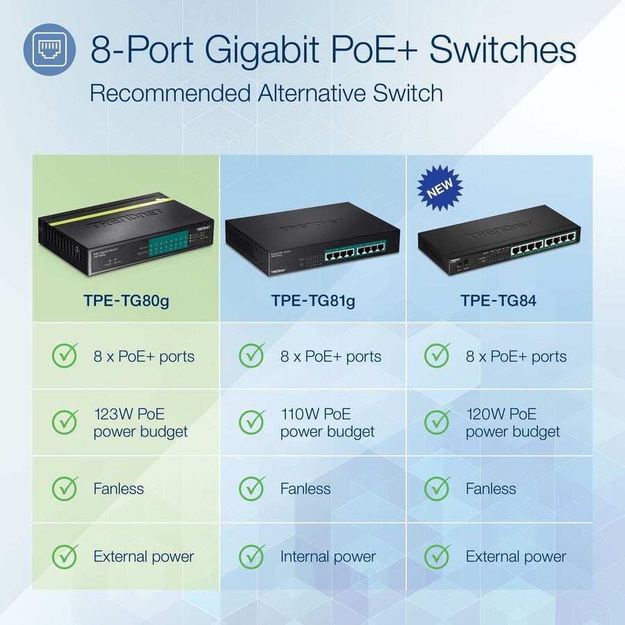 TRENDnet 8-Port Gigabit PoE+ Switch, TPE-TG80G, 8 x Gigabit PoE+ Ports, 123W PoE Power Budget, 16 Gbps, Ethernet Splitter, NDAA & TAA Compliant, Metal, Lifetime Protection, Black