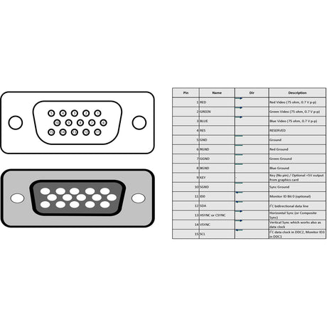 4XEM 15FT High Resolution Coax M/F VGA Extension Cable