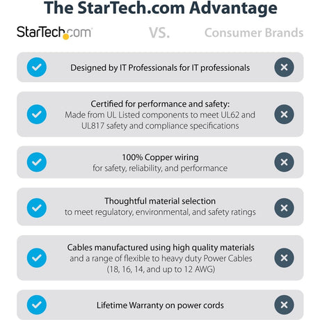 StarTech.com 3ft (1m) Power Extension Cord, NEMA5-15R to NEMA5-15P Black Extension Cord, 13A 125V, 16AWG, Computer Power Extension Cable