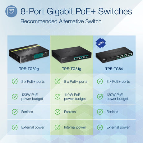 8 Port Gig PoE GREENnet Swtch