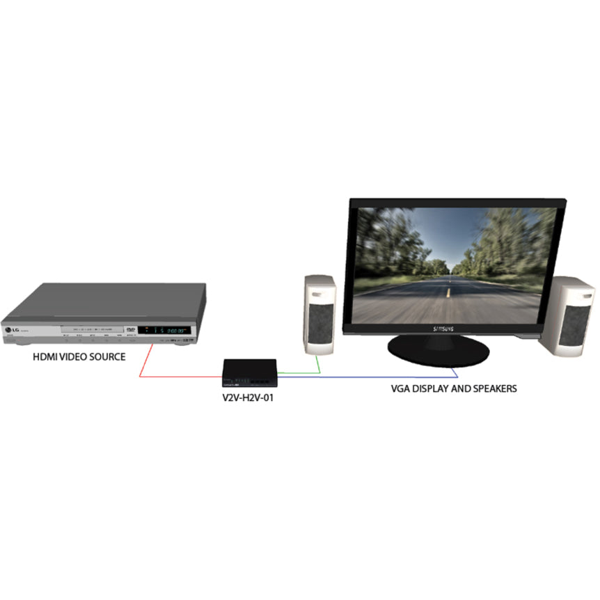 SmartAVI HDMI to Component/VGA and Stereo Audio Converter