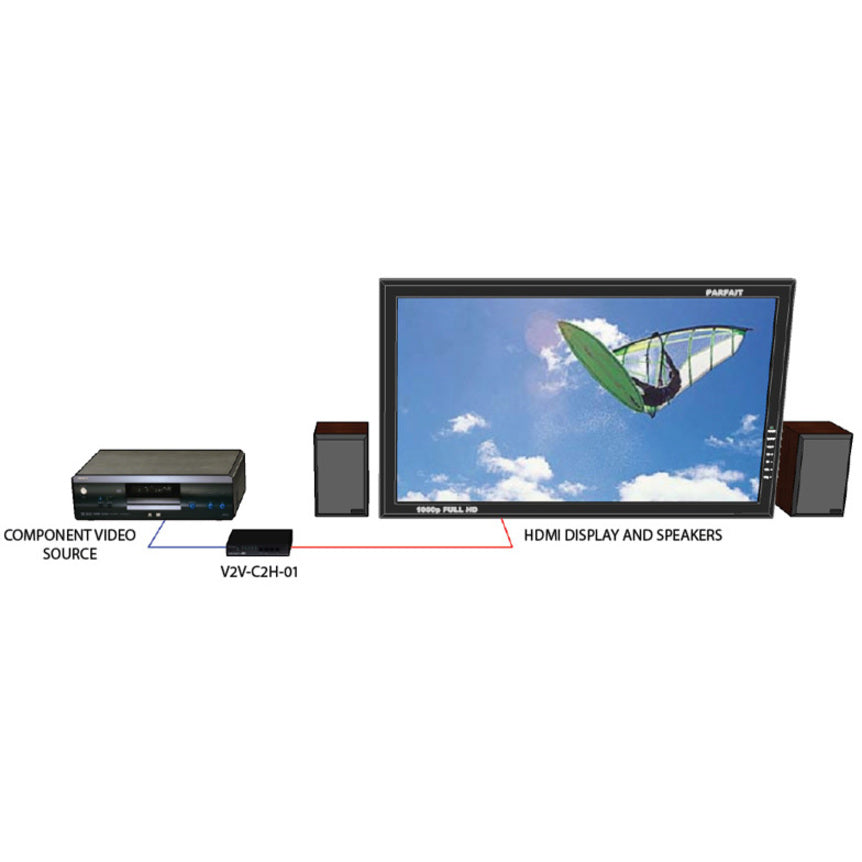 SmartAVI Component Video and SPDIF Audio to HDMI Converter