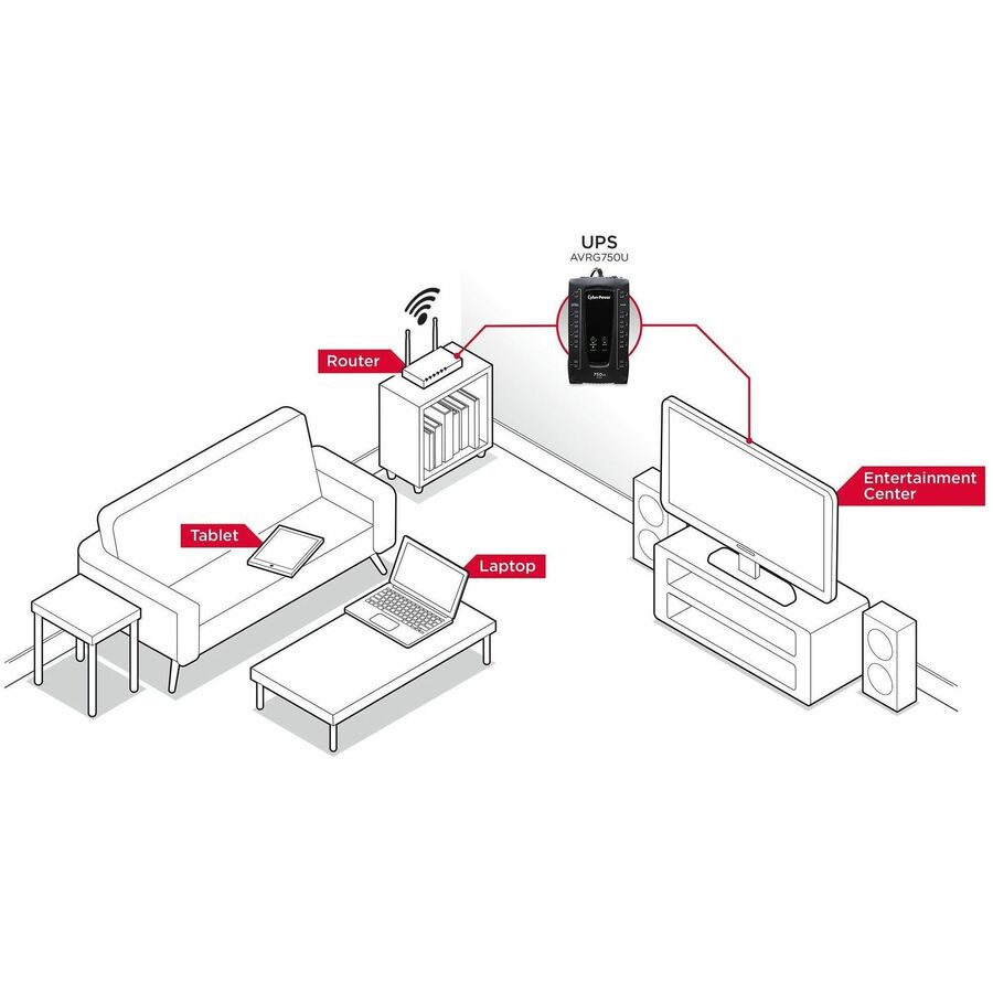 CyberPower AVRG750U AVR UPS Systems