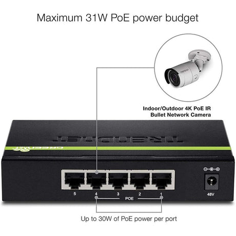 5Port Gigabit PoE Switch