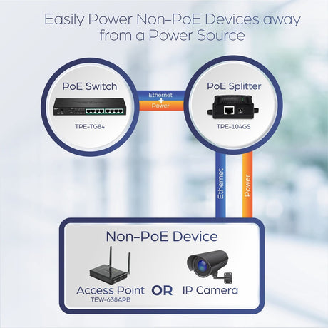 TRENDnet Gigabit PoE Splitter, 1 x Gigabit PoE Input Port, 1 x Gigabit Output Port, Up to 100m (328 ft), Supports 5V, 9V, 12V Devices, 802.3af PoE Compatible, PoE Powered, Black, TPE-104GS
