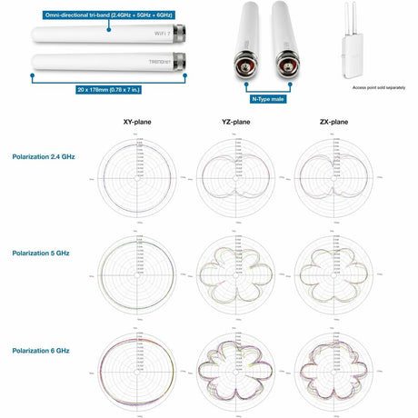 TRENDnet 3/6/7 dBi Outdoor Tri-Band Omni Antenna Kit, TEW-A057, 2.4GHz, 5GHz, 6GHz, Compatible with 802.11be/ ax/ac/n/g/b/a Routers and Access Points, N-Type Connector, White