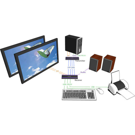 SmartAVI 2 DVI-D, USB, Audio and RS-232 over CAT6 STP Extender