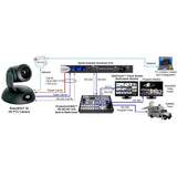 Vaddio RoboSHOT Video Conferencing Camera - 2.4 Megapixel - Black - HDMI - 1 Pack(s)