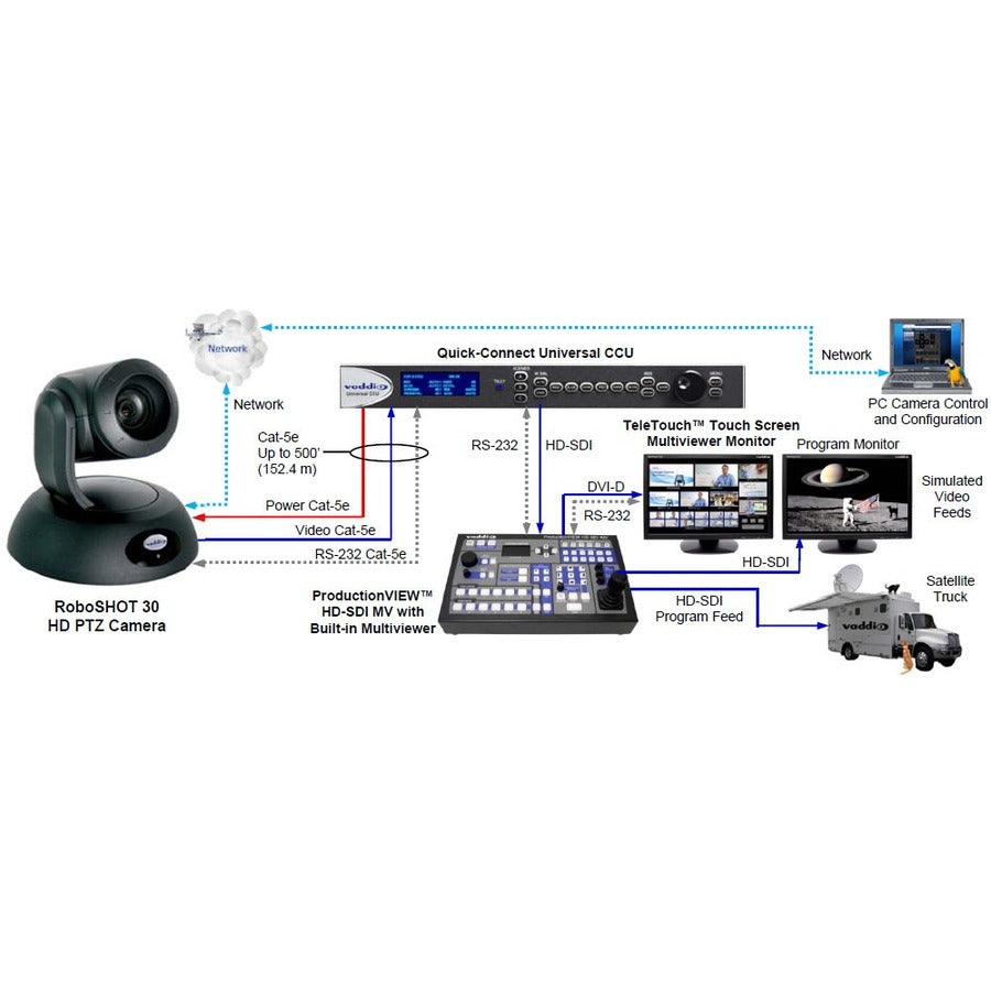 Vaddio RoboSHOT Video Conferencing Camera - 2.4 Megapixel - Black - HDMI - 1 Pack(s)