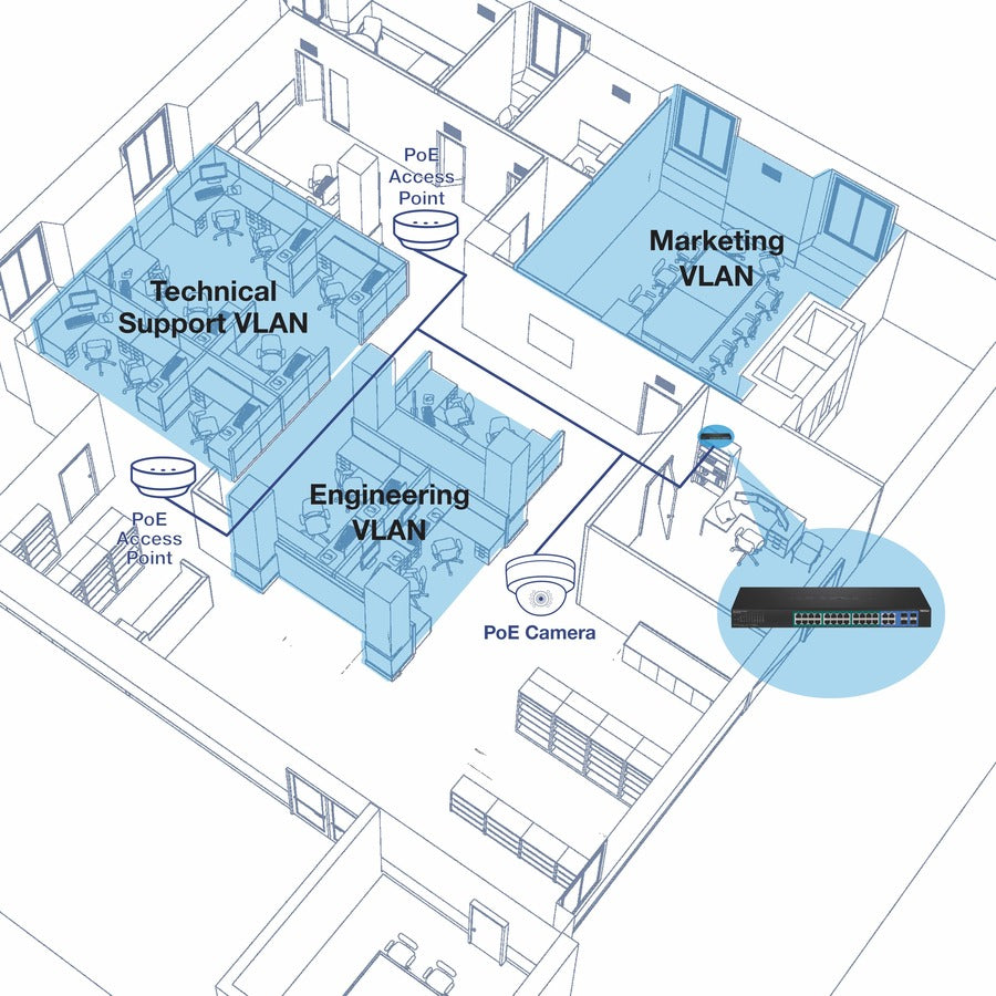 28 Port Gigabit Web Smart PoE