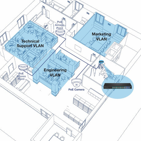 28 Port Gigabit Web Smart PoE