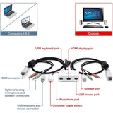 2 Port HDMI KVM Switch