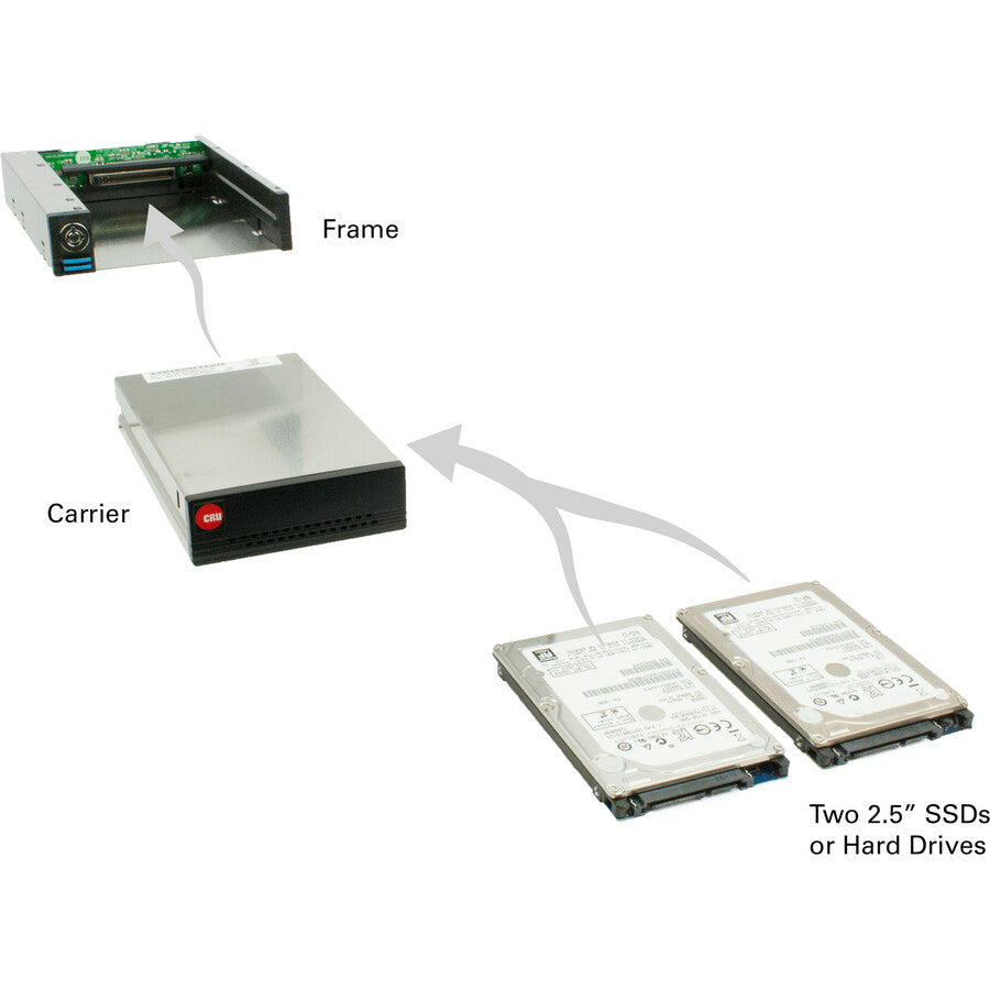 CRU USB 3.0/SATA Enclosure for Hardware RAID/JBOD of Two 2.5-inch SATA Drives