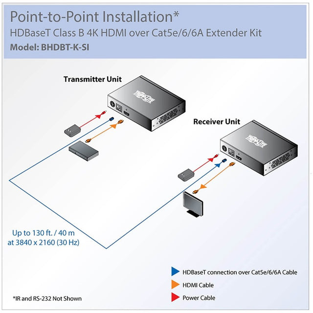 Eaton Tripp Lite Series HDBaseT Class B (HDBaseT-Lite) HDMI Over Cat5e/6/6a Extender Kit, Serial & IR Control, 4K x 2K 30 Hz UHD / 1080p 60 Hz, Up to 230 ft. (70 m), TAA