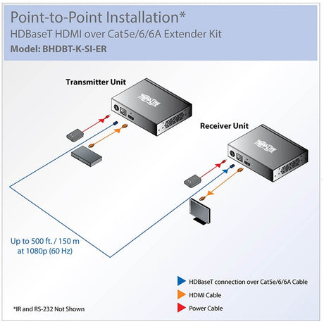 Eaton Tripp Lite Series HDBaseT HDMI Over Cat5e/6/6a Extender Kit with Serial and IR Control, 1080p, Up to 500 ft. (152.4 M), TAA