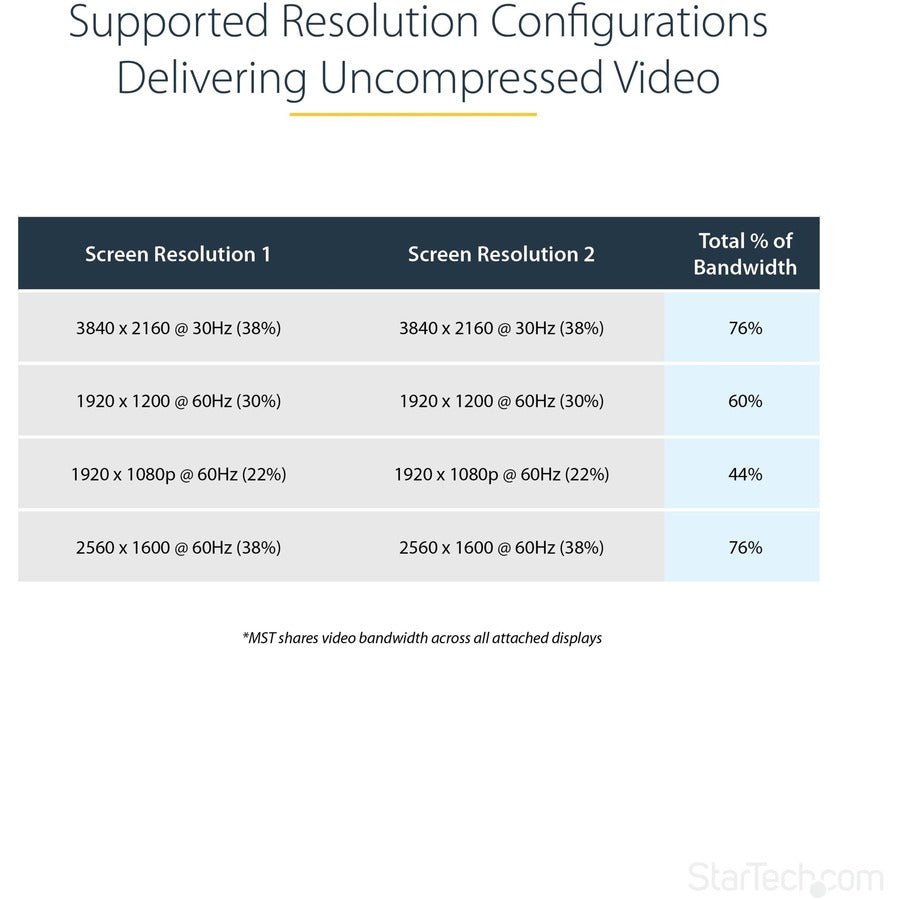 MDP TO DP MULTI MONITOR ADAPTER