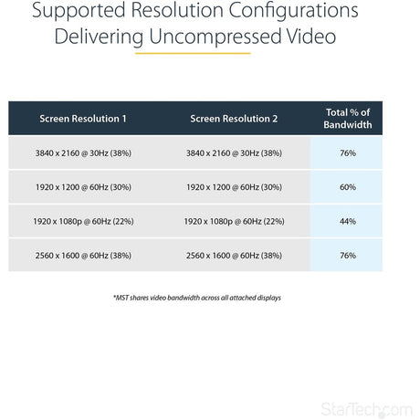 MDP TO DP MULTI MONITOR ADAPTER