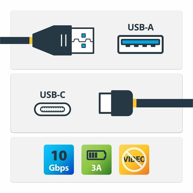 StarTech.com 3 ft 1m USB to USB C Cable - USB 3.1 (10Gpbs) - USB-IF Certified - USB A to USB C Cable - USB 3.1 Type C Cable